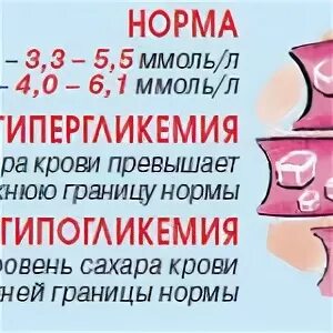 Сахар в крови 2 триместр. Норма Глюкозы в крови у беременных 2 триместр. Норма Глюкозы в крови у беременных 3 триместр. Сахар в крови норма у беременных 2 триместр. Сахар в крови у беременных норма 3 триместр.