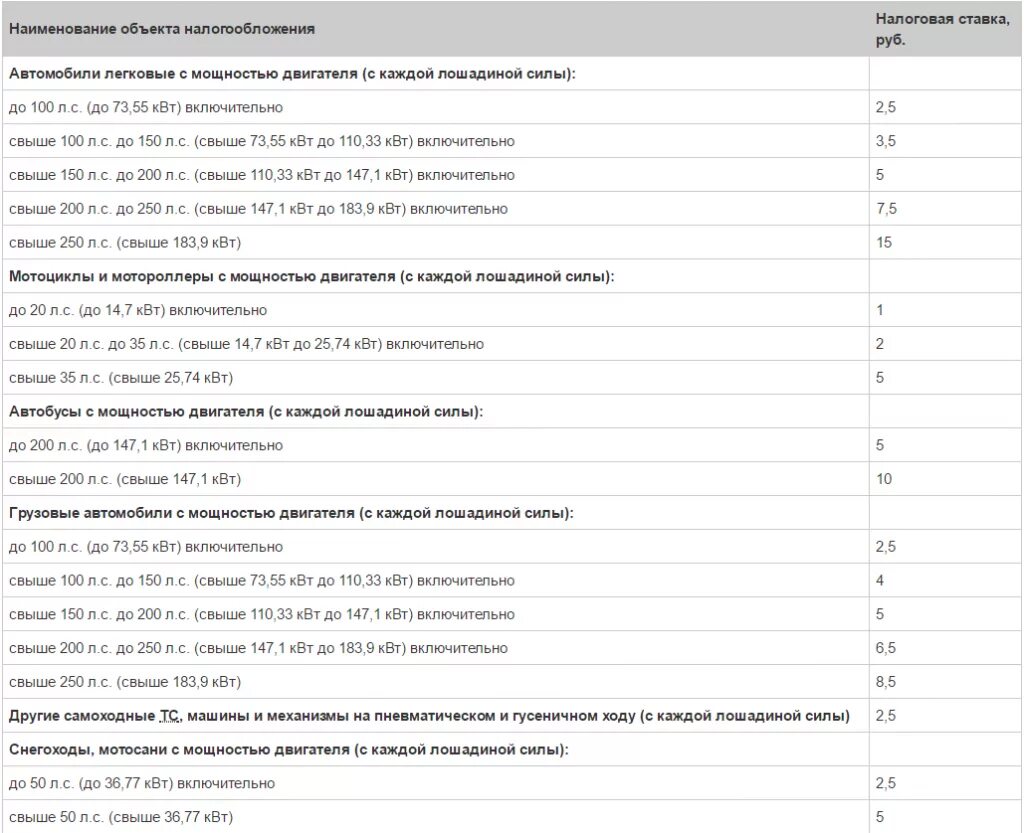 Сколько л с в машине. Таблица налога на Лошадиные силы в Башкирии. Налог на машину по лошадиным силам 2022. Как рассчитывается налог на машину. Ставка на Лошадиные силы.
