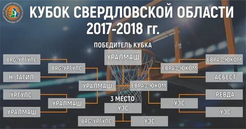 Уралмаш расписание