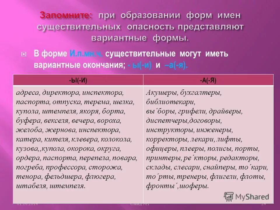 Иметь ч. Вариантные формы множественного числа имен существительных. Существительные в и п мн ч имеют окончание. Образовательные формы множественного числа имен существительных. Вариантные формы имени существительного.