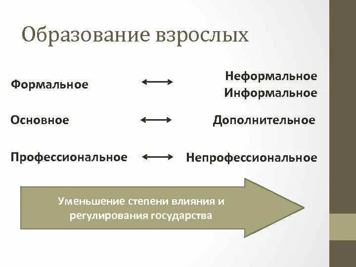 Неформальное и информальное образование. Формальное образование. Формальное, неформальное и информальное образование педагога. (Формальное + неформальное + информальное ?.