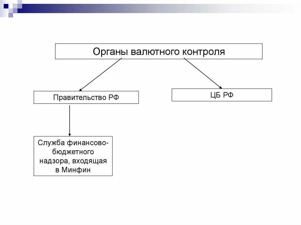 Органы валютного контроля в РФ схема. Органы и агенты валютного контроля таблица. Схема «органы и агенты валютного контроля».. Субъекты валютного контроля в РФ. Назовите органы контроля