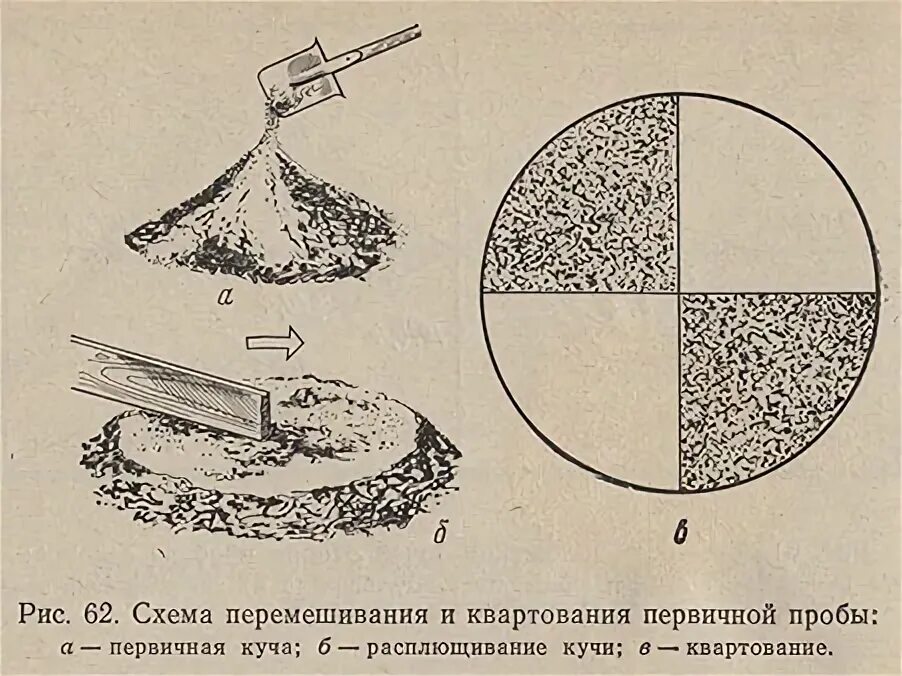 Проба песка. Отбор проб методом квартования. Метод отбора проб квартования схема. Отбор почвы методом квартования. Схема квартования средней пробы.