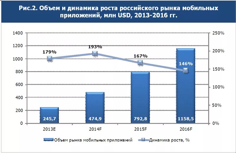 график развития дополненной реальности. объем рынка мобильных приложений. объем рынка приложений. объем рынка мобильных приложений. рынок мобильных приложений.