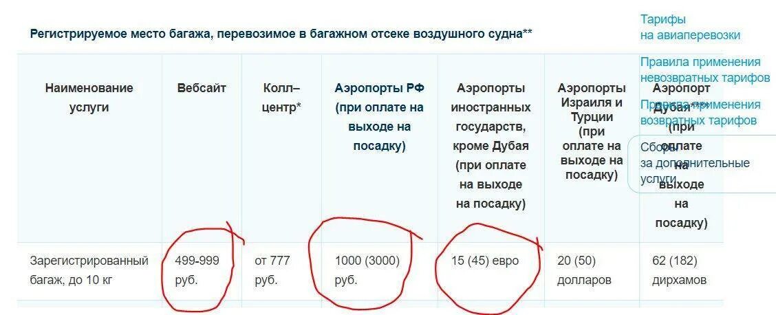 Победа суммировать багаж. Победа ручная кладь 10 кг габариты. победа авиакомпания ручная кладь габариты. авиакомпания победа багаж 10 кг габариты. багаж до 10 кг победа габариты.