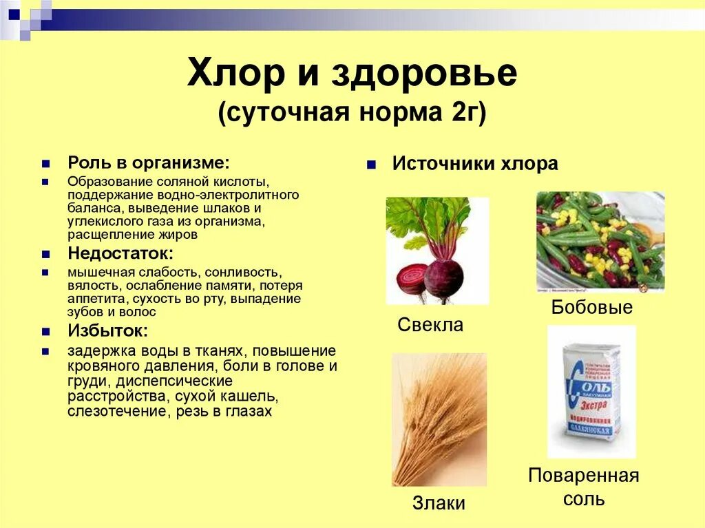 Натрий для человека в каких продуктах. Хлор в продуктах. Физиологическая роль хлор. Хлор в еде. В каких продуктах содержится хлор.