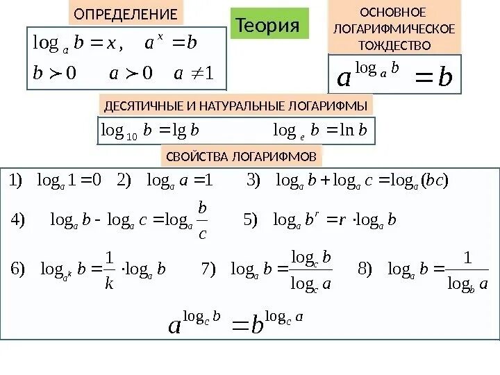 Логарифм 13. Основные логарифмические тождества. основное логарифмическое тождество формула. логарифмы основные логарифмические тождества. формула основного логарифмического тождества.