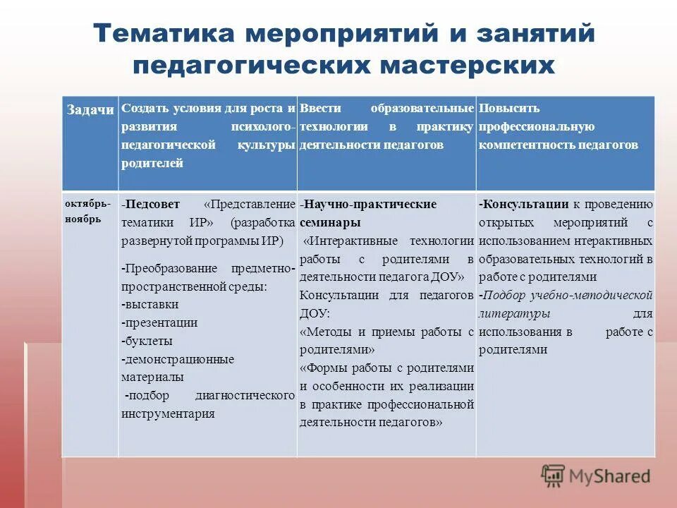 мероприятия по учебной деятельности. формы и методы проведения внеклассного мероприятия. формы образовательных мероприятий. формы образовательных мероприятий. виды форм проведения внеклассных мероприятий.