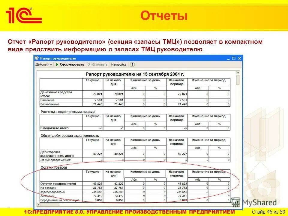 Test result report шаблон. Отчет по продажам. Составление отчета. Ежедневный отчет по продажам. Отчет о тестировании пример.
