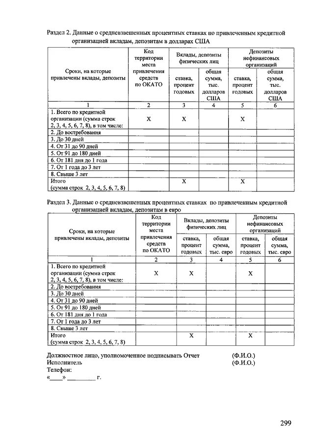 Форма отчетности цб. Форма 115 ЦБ РФ. 115 Форма отчетности ЦБ. Отчет в ЦБ. Форма 0409303.