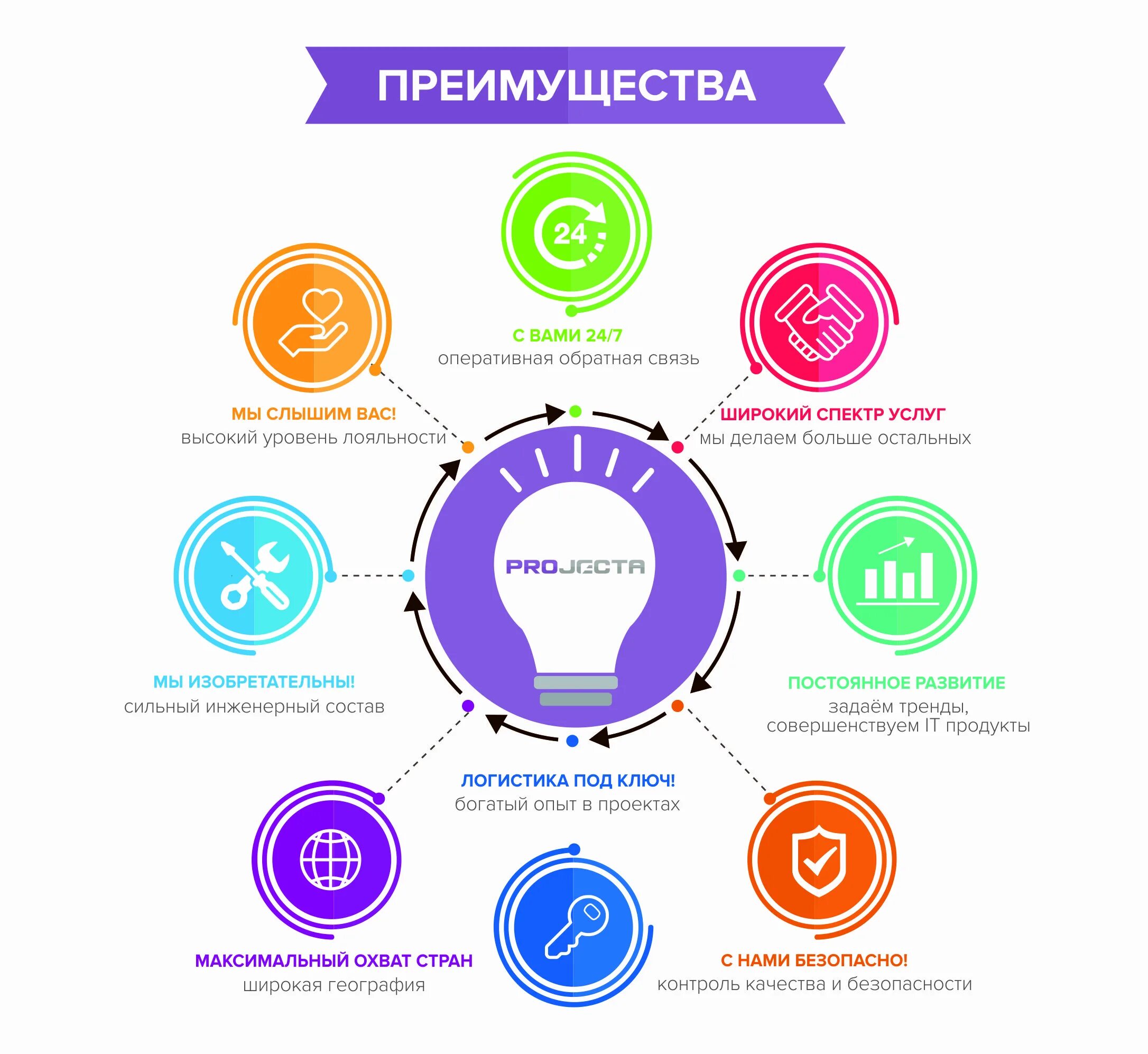 30 преимуществ организации. Преимущества компании. Конкурентные преимущества транспортной компании. Конкурентные преимущества транспортных предприятий. Презентация преимущество работы с компанией.