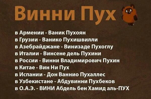 Психотип по винни пуху. Винни пух на разных языках. винни пух на разных языках мира. как зовут винни пуха. вини пух на разных языках.