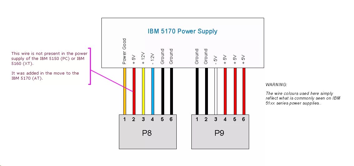 Блок питания функции. At 12 Pin Power распиновка. Распиновка PSU 8 Pin. 8pin CPU Power Supply распиновка. At блок питания распиновка.