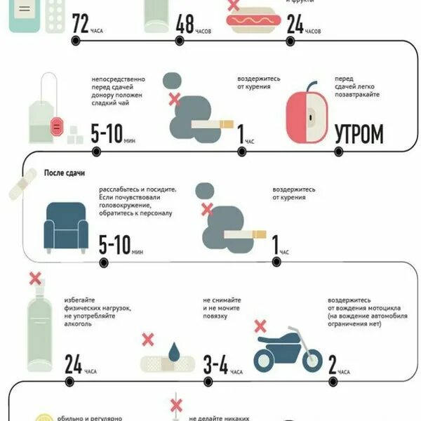 Сколько не пить чтобы сдать кровь