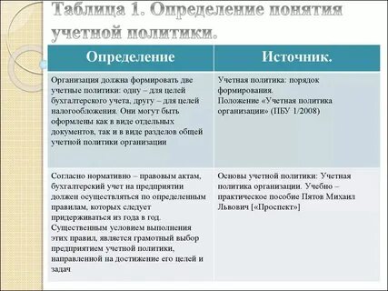 Элементы учетной налоговой политики