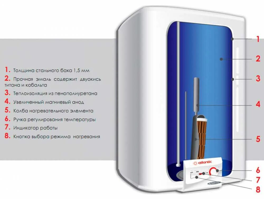 Steatite cube 50. Водонагреватель Atlantic Steatite. Бойлер Atlantic 100 литров Steatite. Atlantic Steatite 100 s3 c Cube. Бойлер Atlantic Steatite колба.