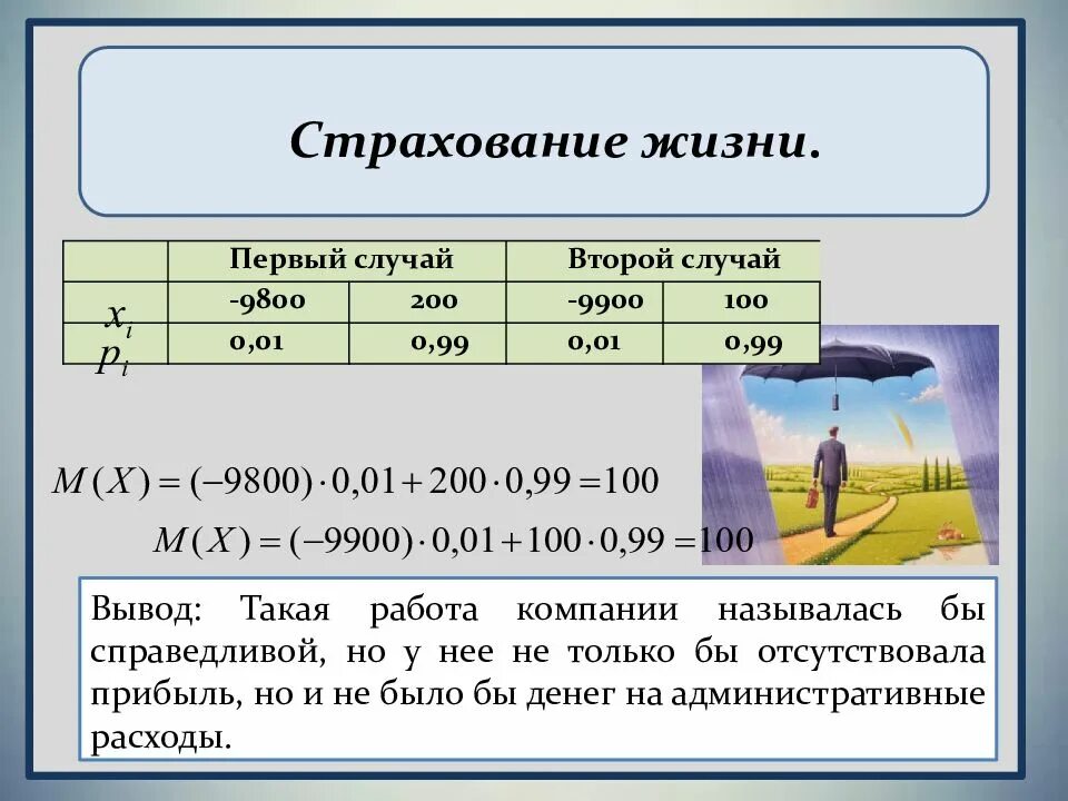 Значение величины равно алгоритм. Значение величины равно алгоритм