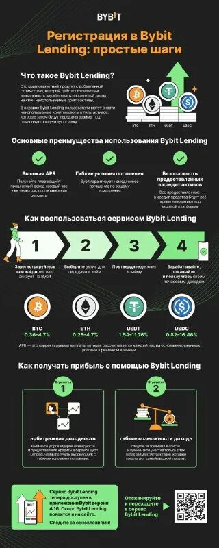 Lending bybit что это. Lending bybit что это