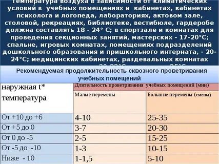 Продолжительность сквозного проветривания