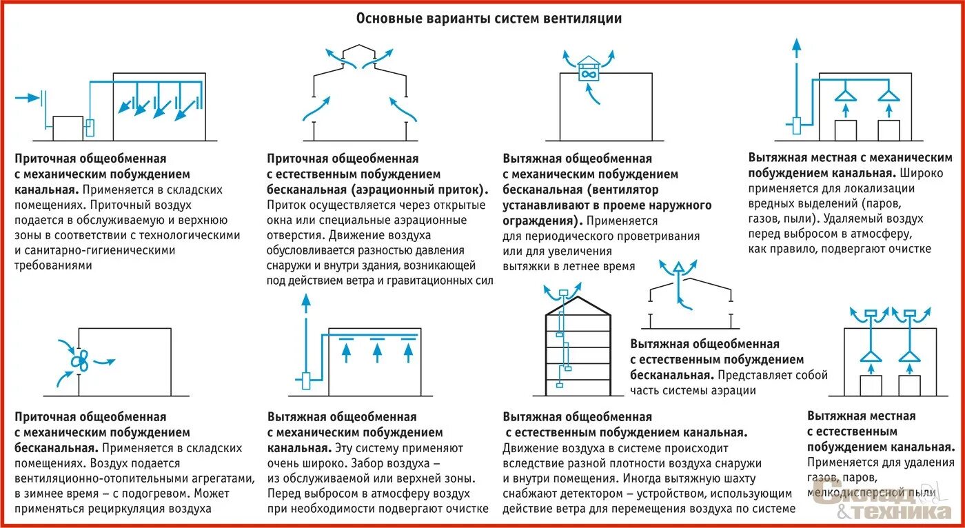 Разность давления воздуха