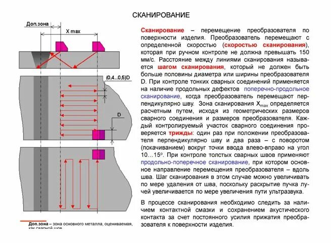 схема проведения ультразвуковой дефектоскопии. схема сварных соединений. зона контроля алюминотермитной сварки. схема контроля угловых сварных соединений. ультразвуковой контроль сварных соединений схема.