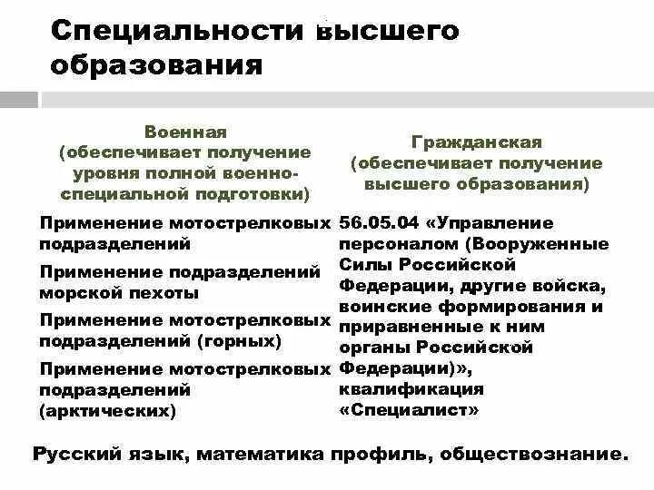 Соответствие специальностей и направлений. Специализация высшего образования. Уровни военного образования. Специальности высшего образования. Гражданская специальность.