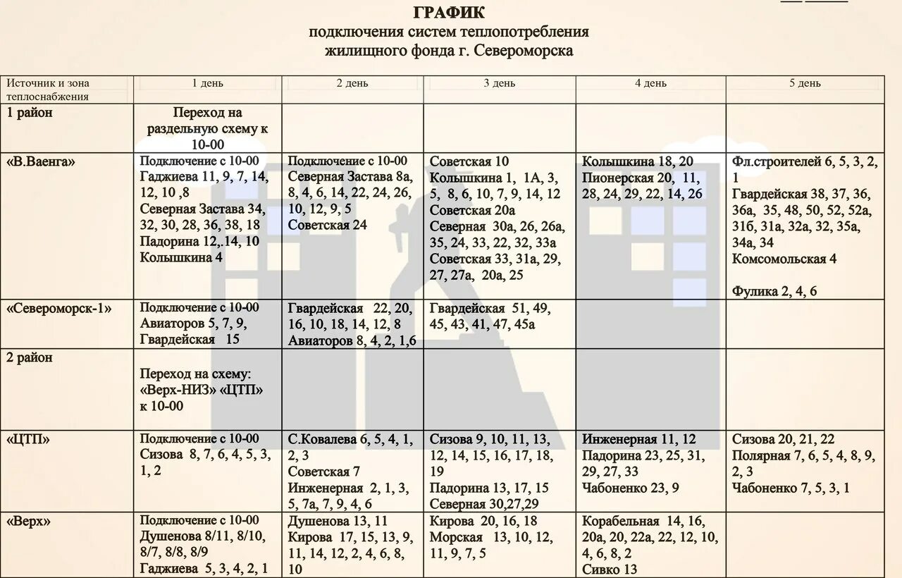 График отопительного сезона 2022/2023 года