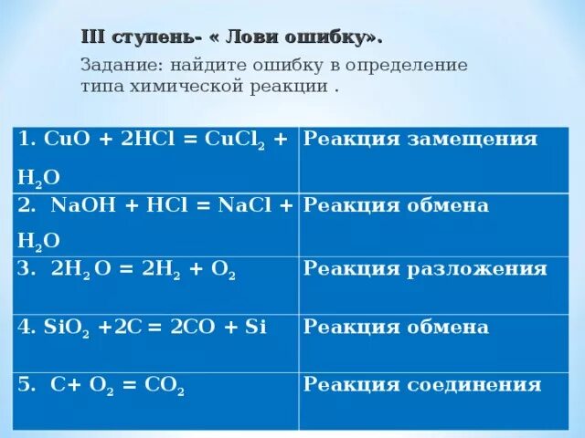 Hcl реакция замещения. NAOH HCL Тип реакции. NAOH HCL NACL h2o Тип реакции. NACL+h2o= Тип реакции. HCL NAOH NACL h2o реакция.