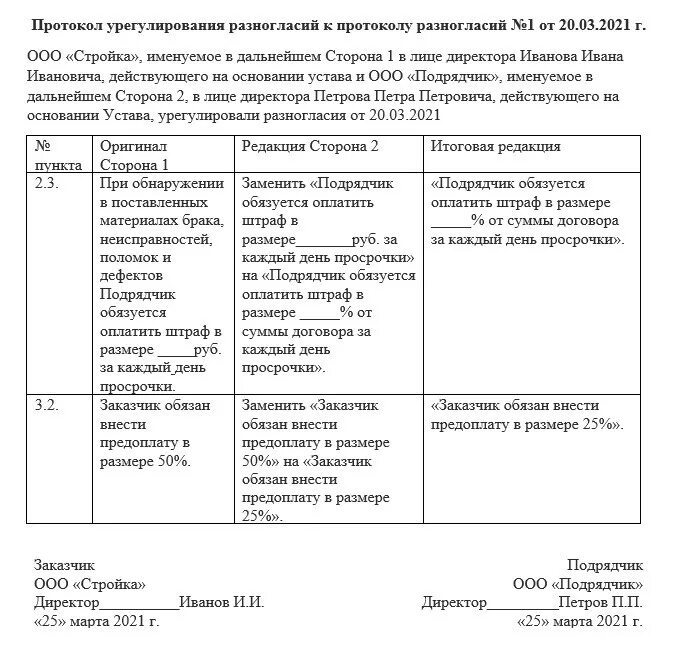 Составление протокола разногласий к договору. Протокол разногласий к сублицензионному договору. Протокол разногласий пример оформления. Протокол согласования разногласий к договору образец.