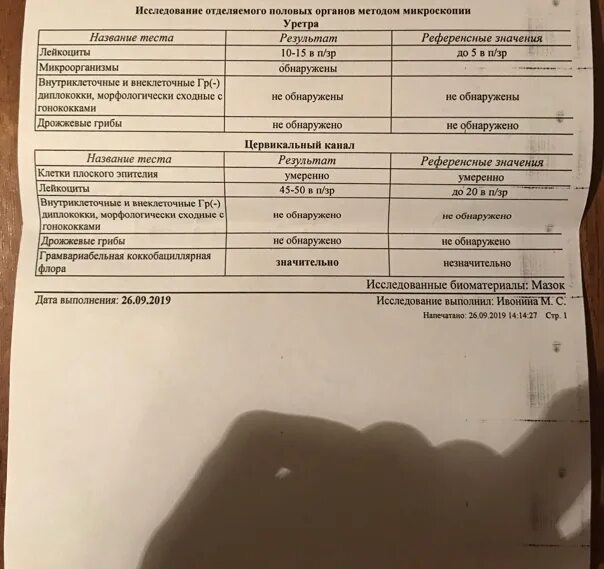 Алгоритм мазок на коронавирус в стационаре. Мазок на ковид для госпитализации 2022. Мазок на ковид в поликлинике.