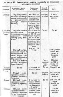 Сравнительная характеристика средств для ингаляционного наркоза