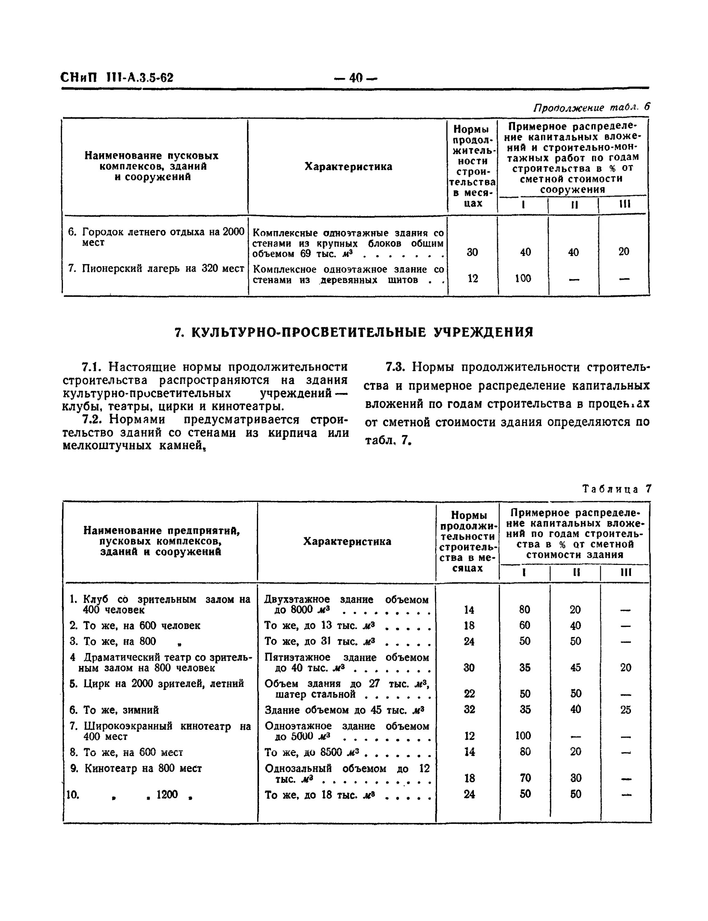 Снип жилые. Нормативная продолжительность строительства жилых зданий снип. нормы продолжительности строительства для 9 этажного жилого дома. нормы продолжительности строительства. продолжительность строительства снип жилые здания.