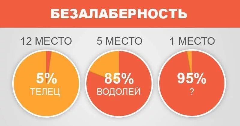 Безалаберность людей. Безалаберный значение. Безалаберность это простыми словами. Безалаберность это простыми словами. Значение слова безалабено.