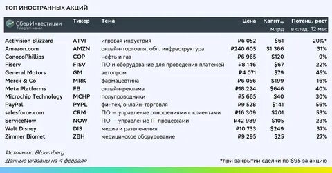 Список акций на московской бирже