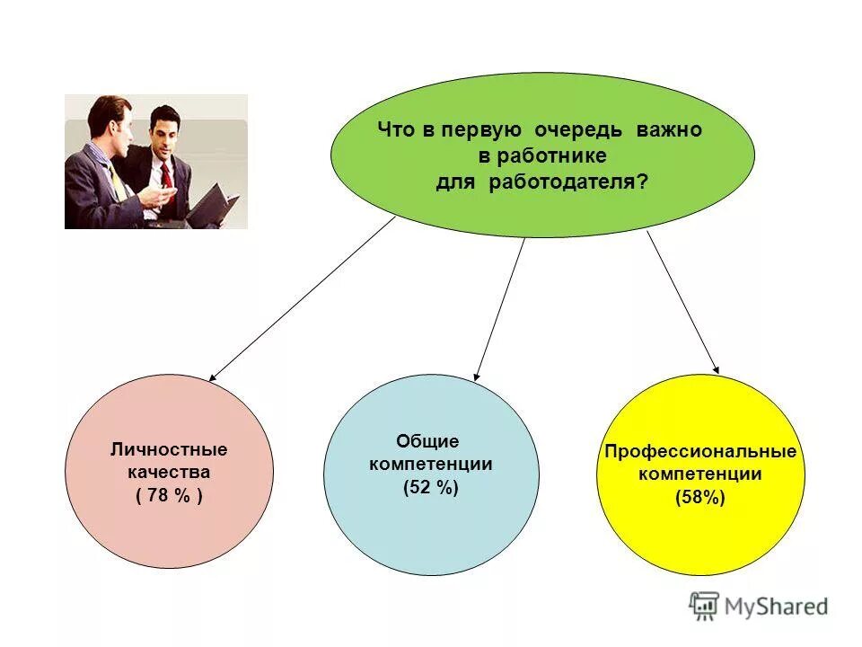 обмен профессиональными знаниями. навыки человека иллюстрация. обмен профессиональными знаниями. обмен профессиональными знаниями. учитель рисунок.