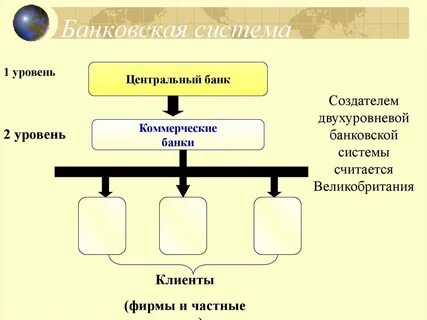 Банки и их схемы