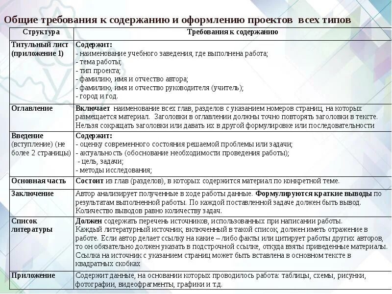 Требования к структуре и оформлению индивидуального итогового проекта - online p