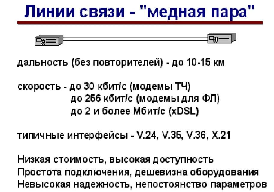 Параметр линии связи. Характеристики линий связи. Линия связи. Характеристики линий связи схема. XDSL максимальная скорость.