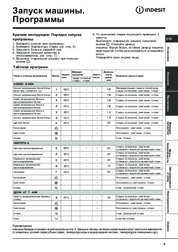 Обороты стиральной машины индезит. Машинка Индезит 105 режимы.