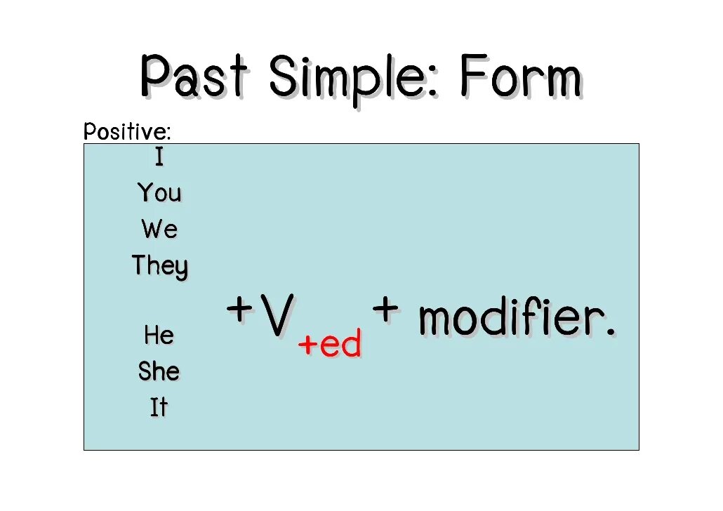 Simple form 4. Past simple. схема образования past simple tense. past simple формула образования. past simple tense формула.