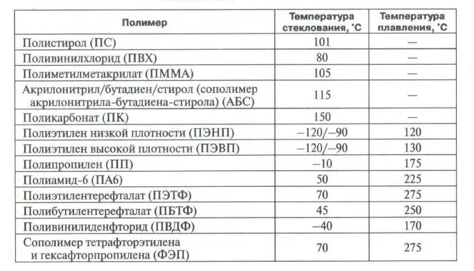 При какой температуре пластиковые бутылки