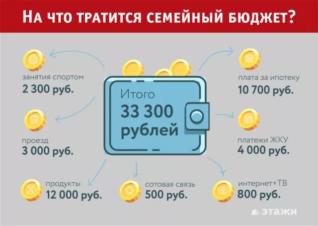 На что расходуется семейный бюджет. На что тратится семейный бюджет. На что тратить семейный бюджет. Картинки на что тратится семейный бюджет. Как тратится интернет на телефоне