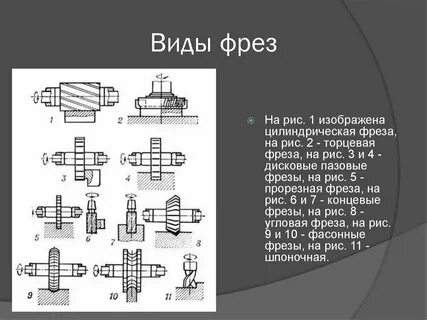 Что значит фрез