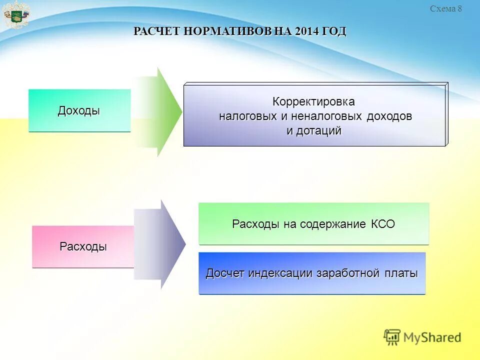 Структура норматива операции. Формирование нормативов расходов на оплату труда. Формирование нормативов расходов на оплату труда. Общехозяйственные расходы нормативное регулирование. Пример расчета пример расчета.