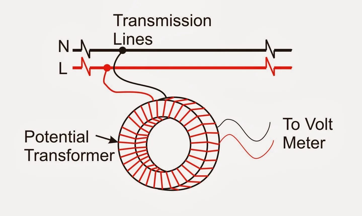 Construction of current Transformers. Potential Transformer. Transformer pt100memx.