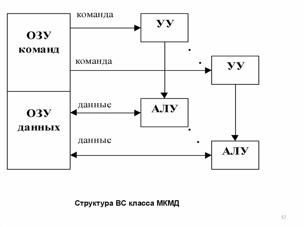 Алу содержит. Схема состава процессора алу уу. структура алу. структурная схема алу. из чего состоит алу.