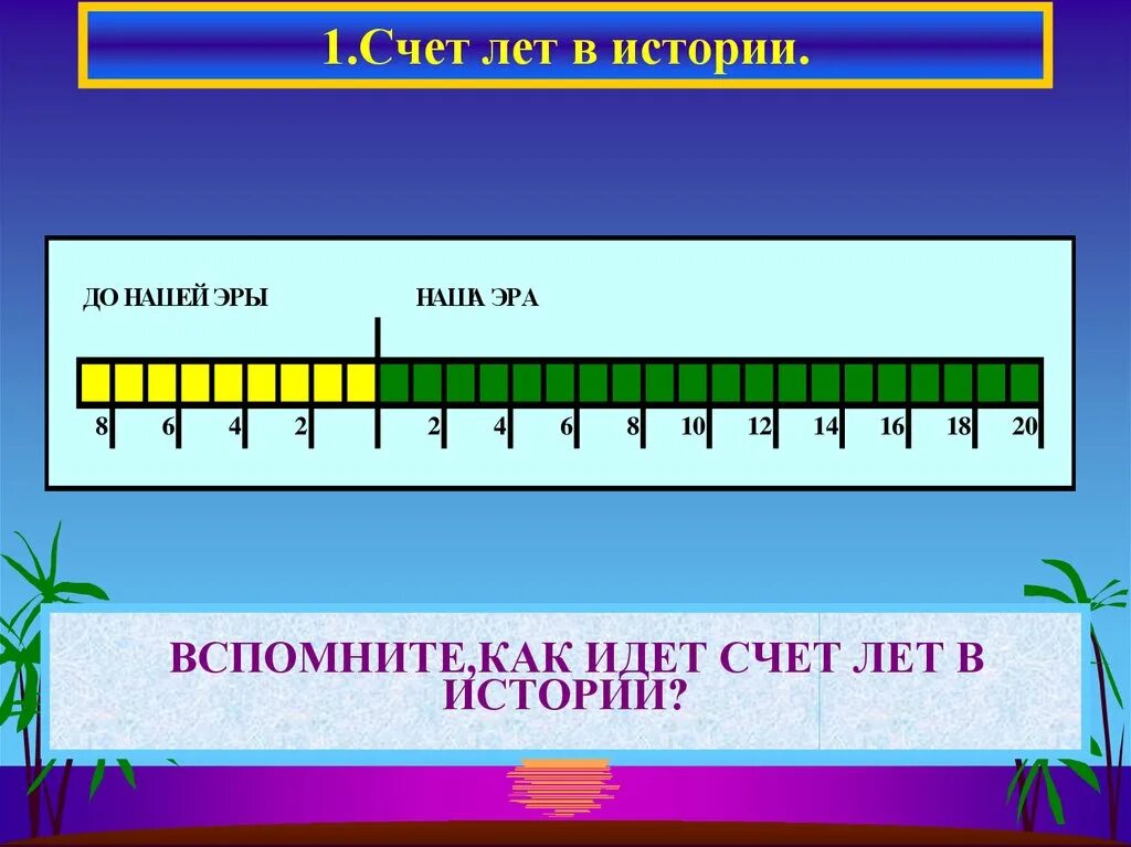 До н э также. Счет лет до нашей эры. Счет лет в истории. Год нашей эры. До нашей эры и наша Эра.