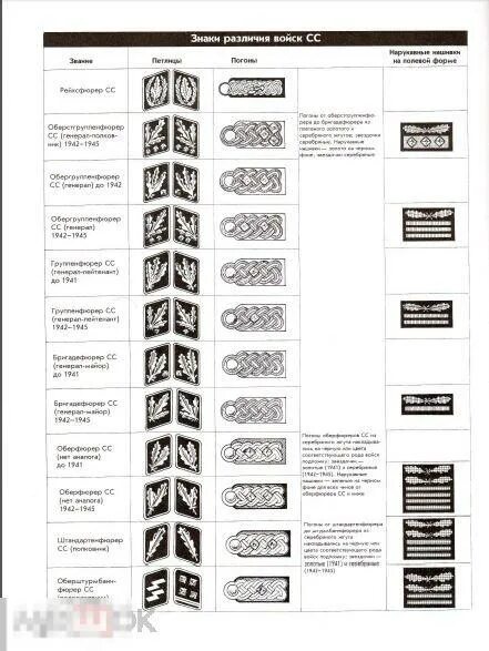 Ss ranks. Звания в армии 3 рейха. Звания армии Германии 1941. Звания в СС Германии 1941-1945. Воинские звания Германии второй мировой войны.