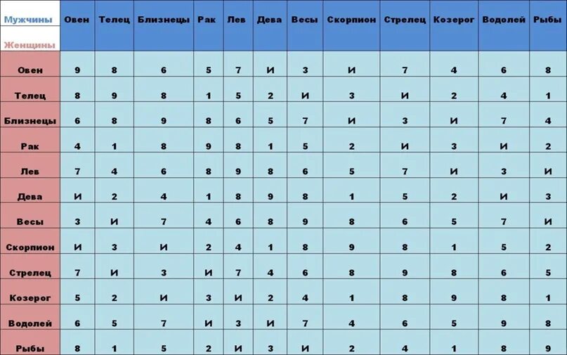 Совместимость рыбы и рыбы в отношениях. Совместимость. Гороскоп совместимости. Близнецы таблица совместимости. Совместимость девушки рыбы и парня близнеца.