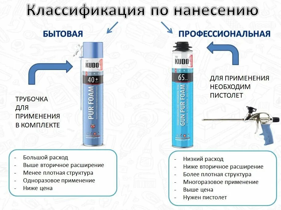 Как различают пены по способу их. Пена монтажная габариты баллона. плотность монтажной пены в баллоне. пена монтажная схема баллона. расход монтажной пены на 1 баллон.